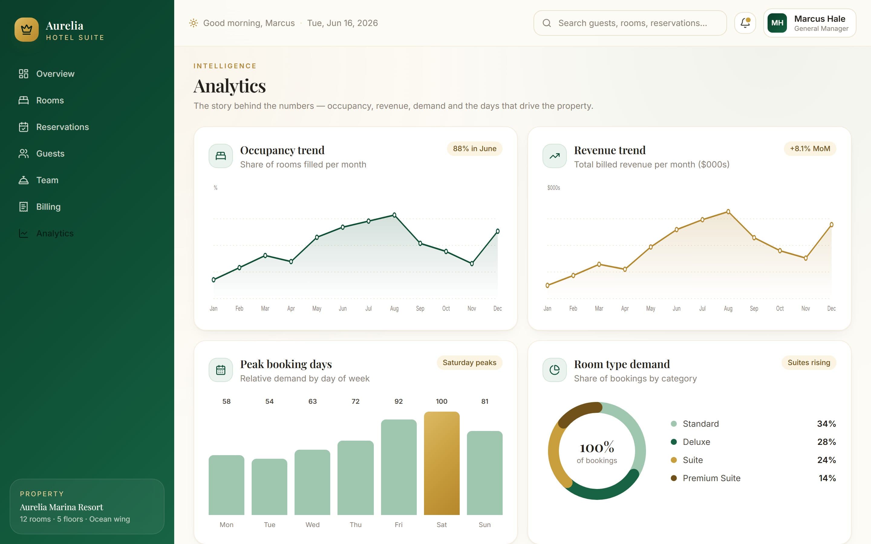 Stay · Analytics